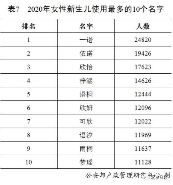 2017中国姓氏最新排名详解与指南