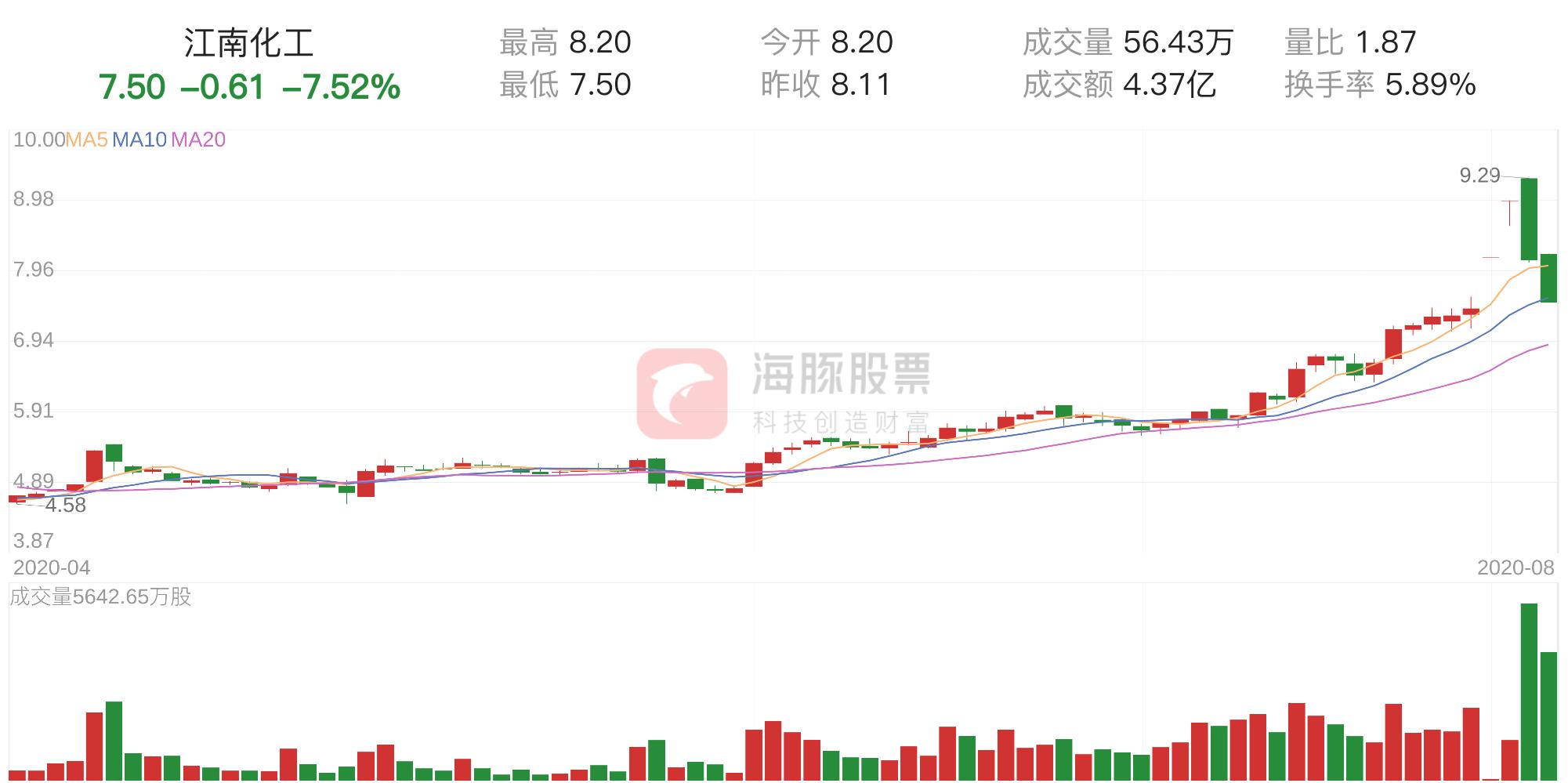 江南化工，发展之路的机遇与挑战最新消息公告