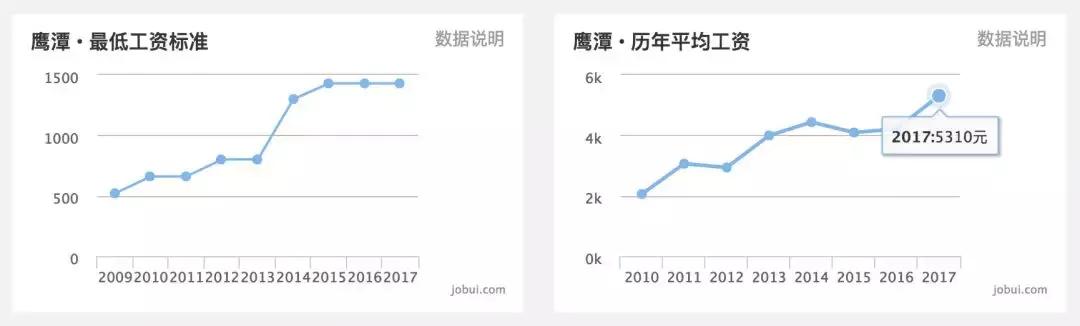 鹰潭房价走势最新消息揭秘📈