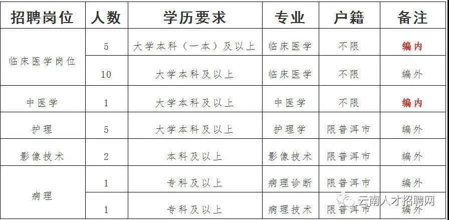 昆明兼职网最新招聘信息汇总，观点论述与求职指南