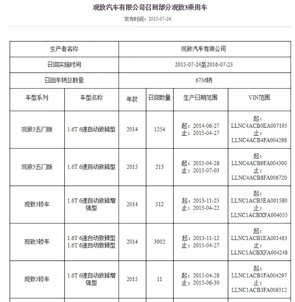 朗动召回最新消息，车主必看！