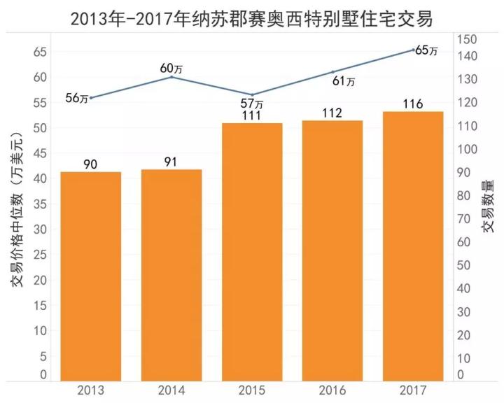 上海绿地长岛最新房价动态，变化中的学习与自信的力量