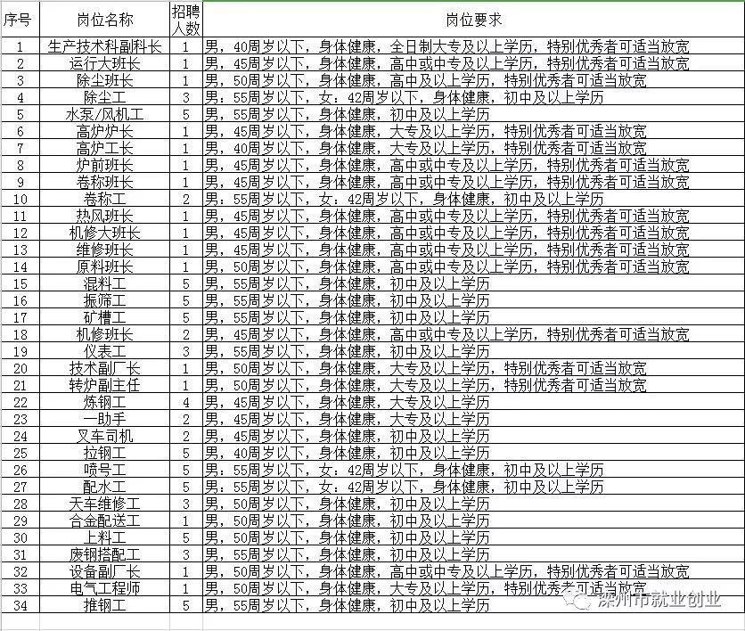 双阳区最新招聘，友情与工作交织的奇遇