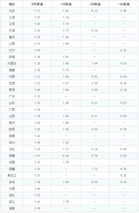 新疆最新油价与科技重塑能源未来，新时代的加油体验