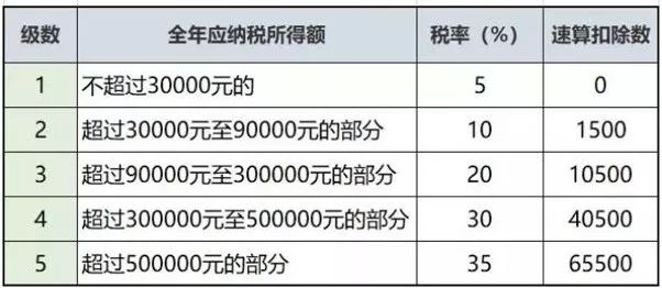 最新个税税率表，开启自然美景探索之旅的心情启程