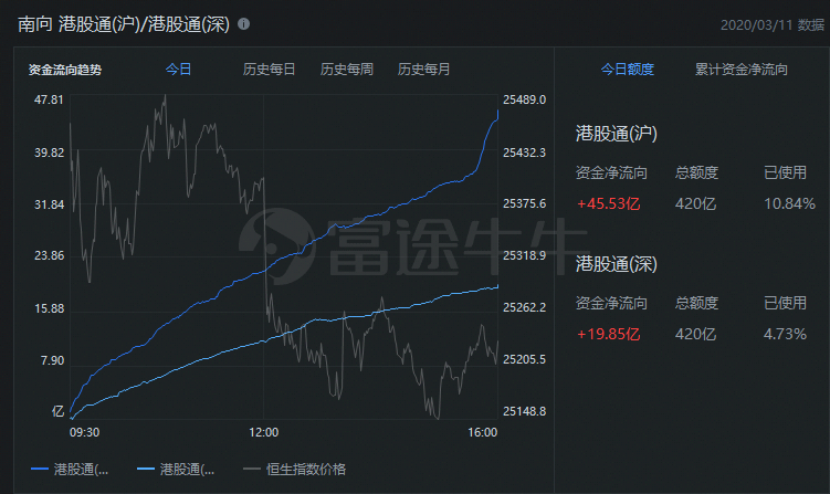 运通财富恒指最新资讯，股市中的温情故事与最新动态
