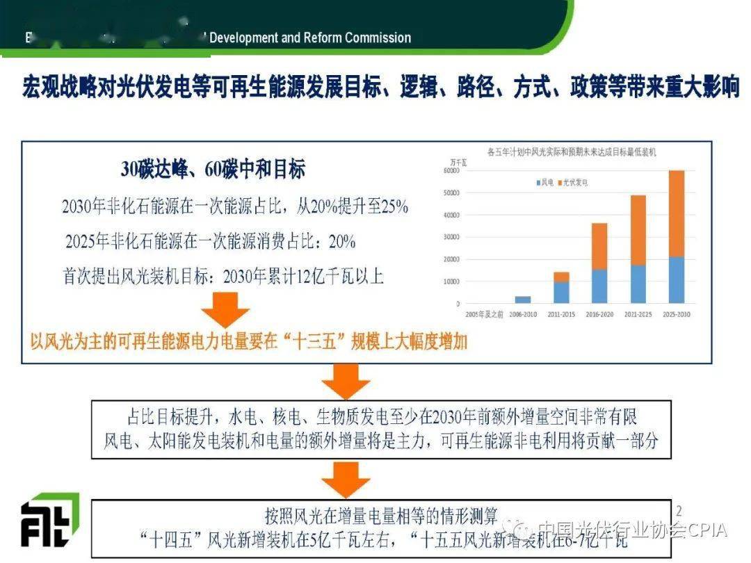光伏发电最新政策引领绿色新时代，前沿科技生活体验