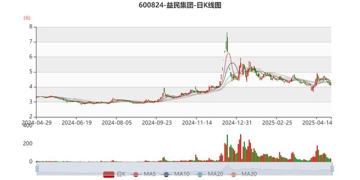 益民集团最新动态，多维度视角下的观点分析