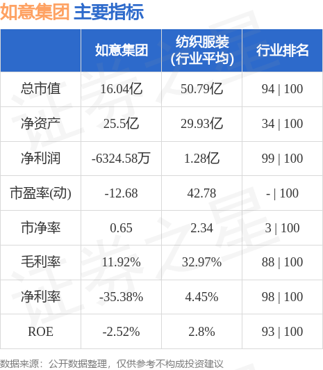如意集团股票最新消息全面解读与个人观点分析