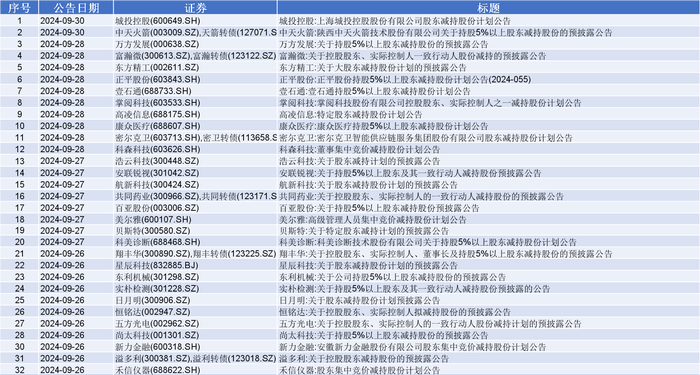 青海上市公司最新名单公布，走向成功的舞台，变化带来自信与成就感