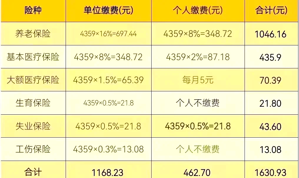 重庆市最新社会平均工资详解，了解与应对策略