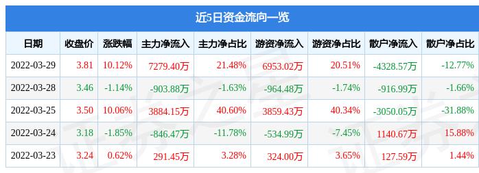 联络互动股票最新消息详解，获取与分析指南