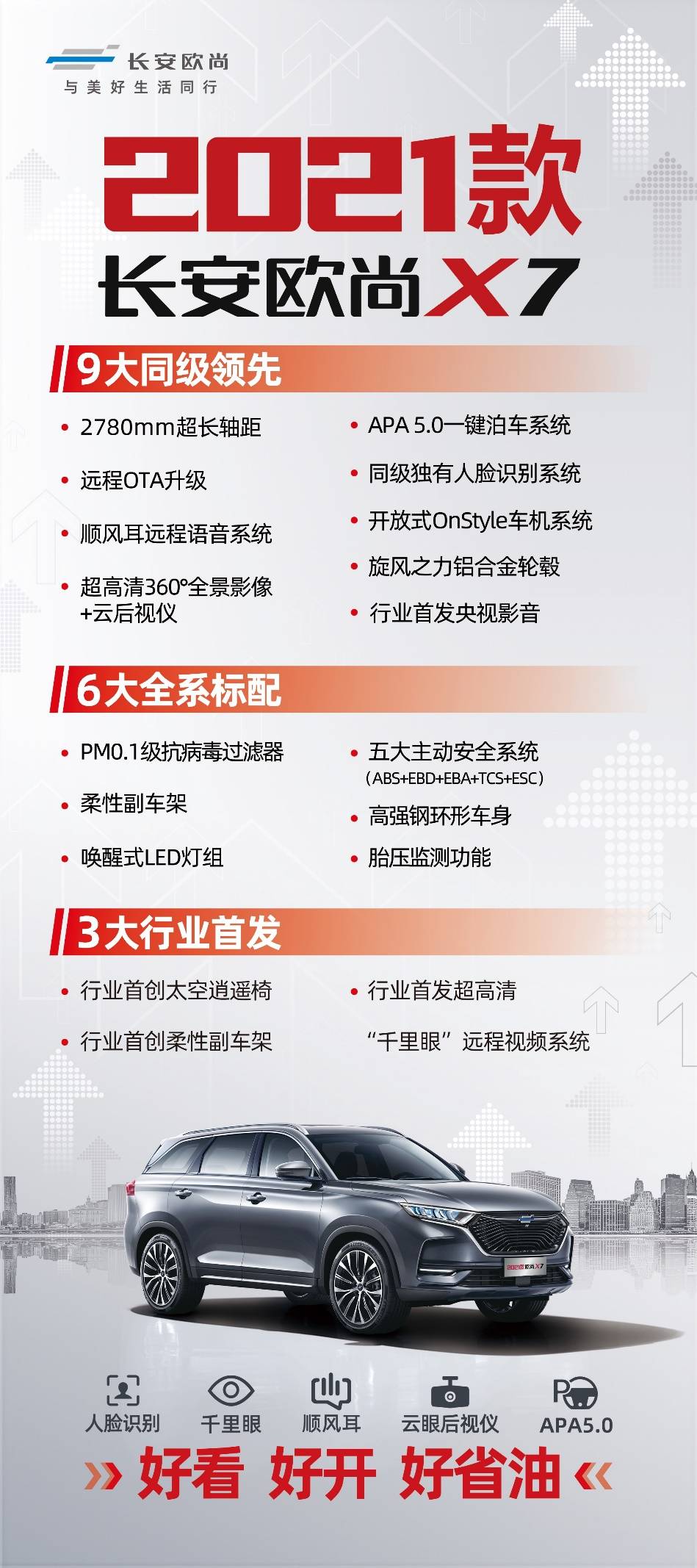 欧尚SUV最新动态，最新消息与观点阐述