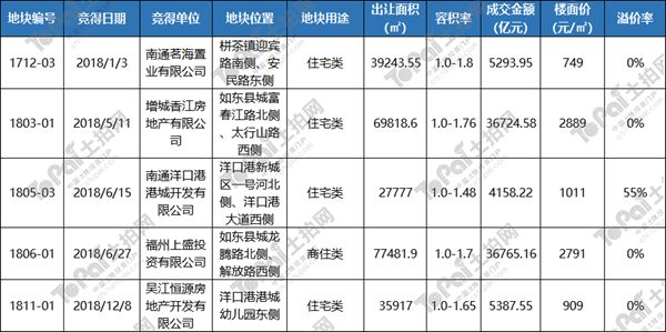 南通如东房价最新动态，科技重塑居住梦想，开启房产新纪元