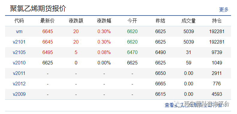 科技重塑生活，最新塑料价格行情与前沿塑料魅力体验