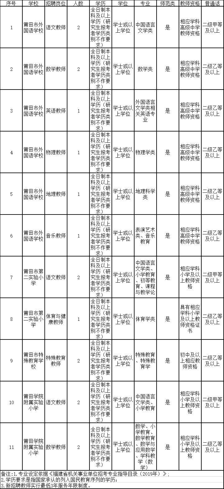 仙游最新招聘动态，变化带来自信，学习铸就未来职场之路