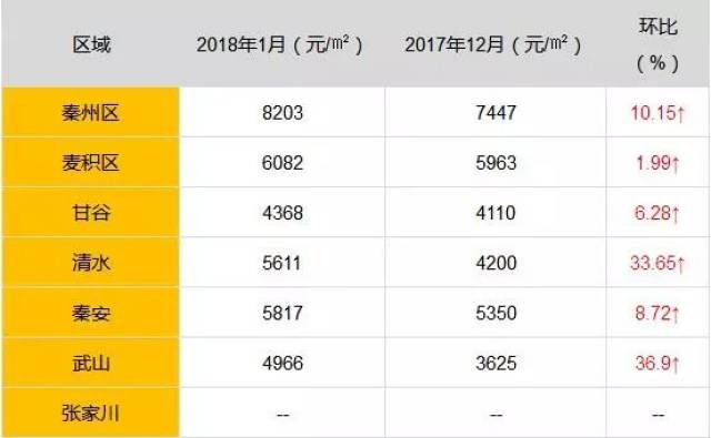 天水最新房价，时代印记与城市脉络的融合