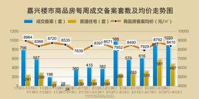 嘉兴房价最新动态，时代印记与城市的脉络