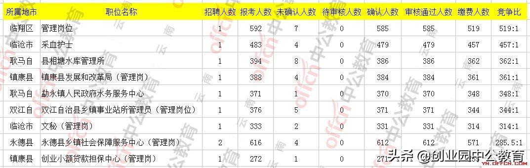 临沧最新招聘，工作奇遇与友情绽放的交汇点