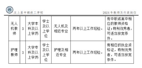 汶上最新优质岗位招聘火热开启，挑战你的职业梦想！