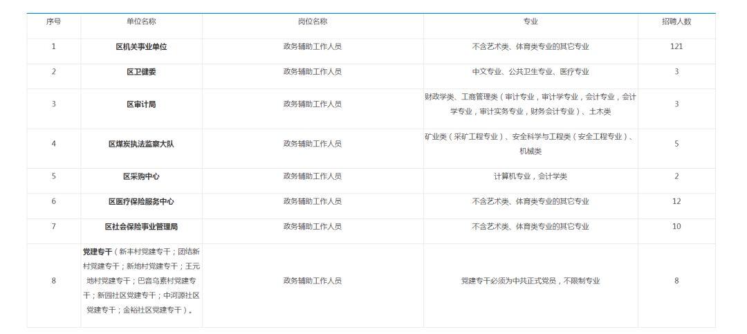 乌海最新招聘信息，启程学习海洋，乘风破浪求职路