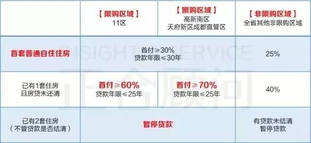 最新房贷政策解析与概述