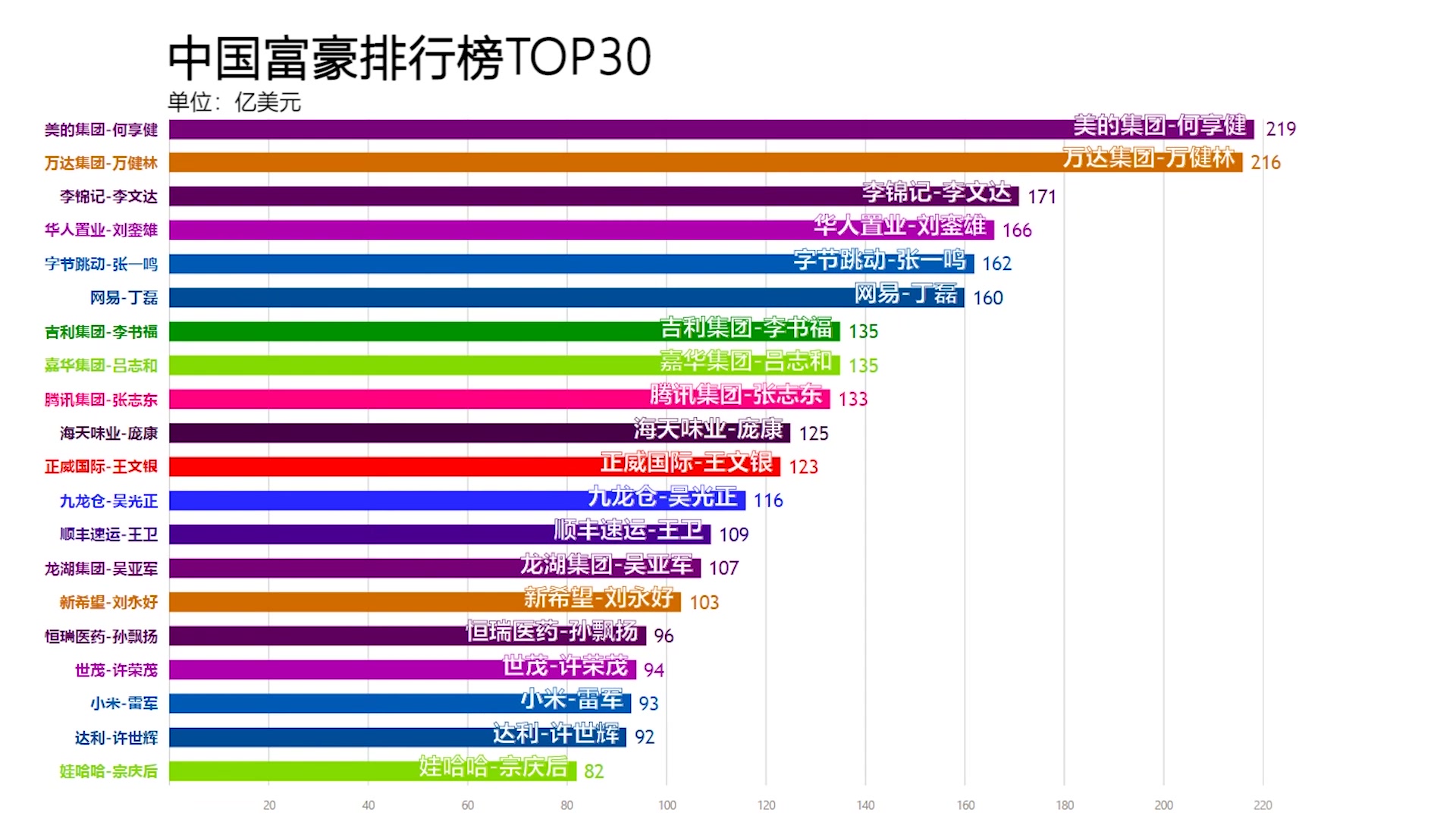 中国富豪最新排名背后的科技力量揭秘，一款高科技产品深度解析