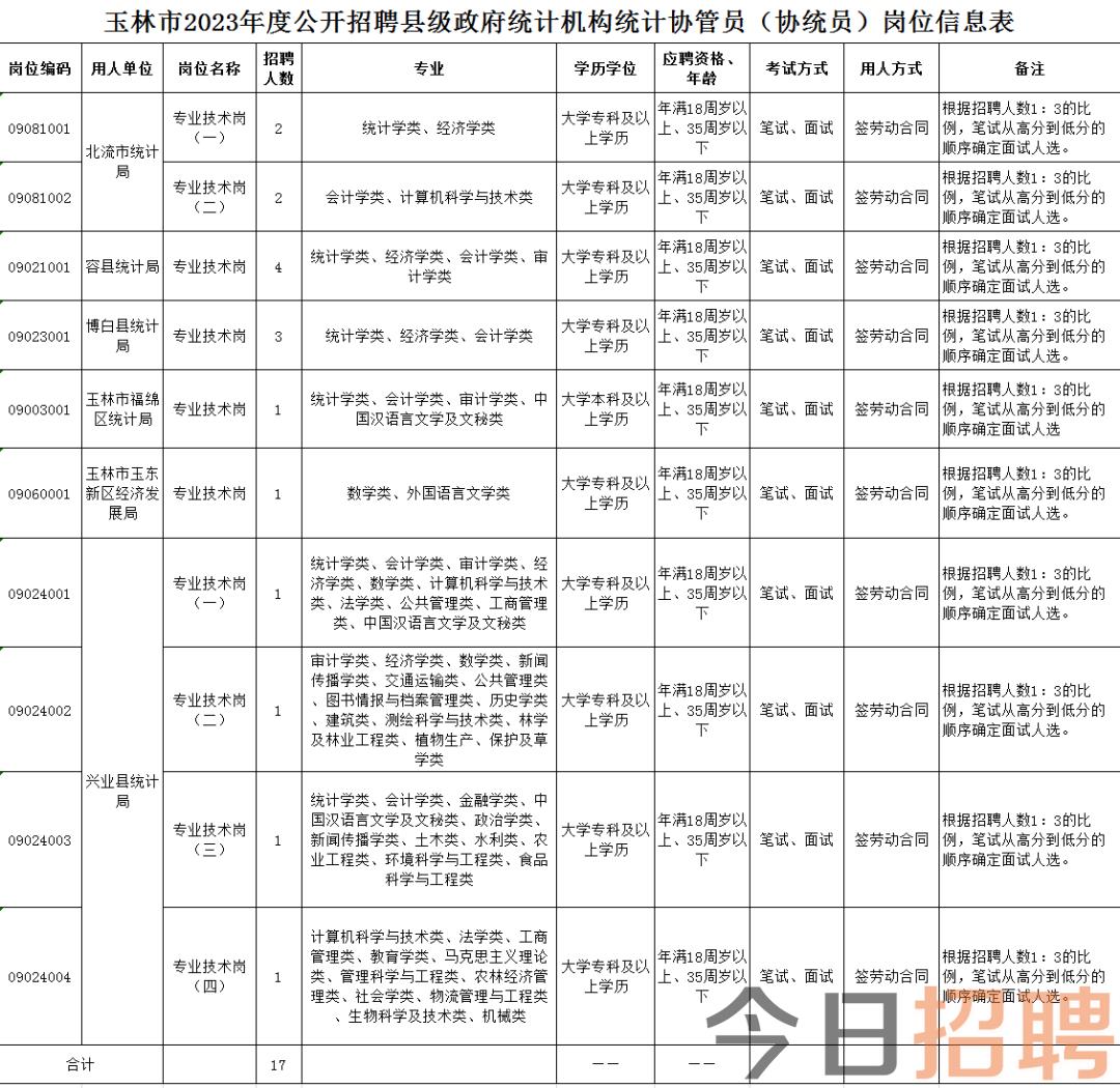 博白最新招聘信息汇总