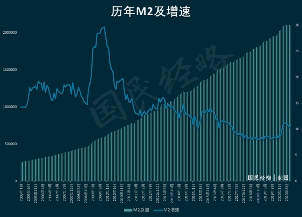 最新M2数据揭示经济活力与货币供应的微妙变化分析