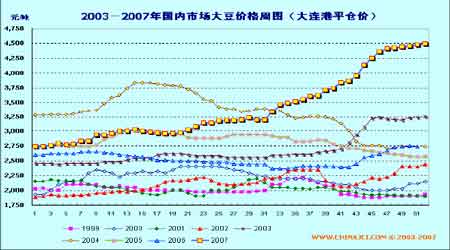 大豆价格最新行情与小巷中的秘密豆香