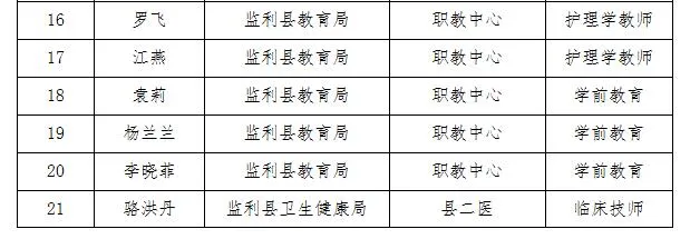 监利最新招聘信息全面概览