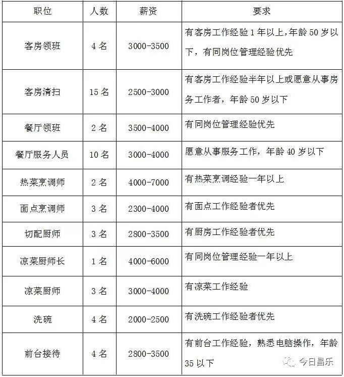 昌乐招聘网最新招聘信息，小巷深处的职业机遇