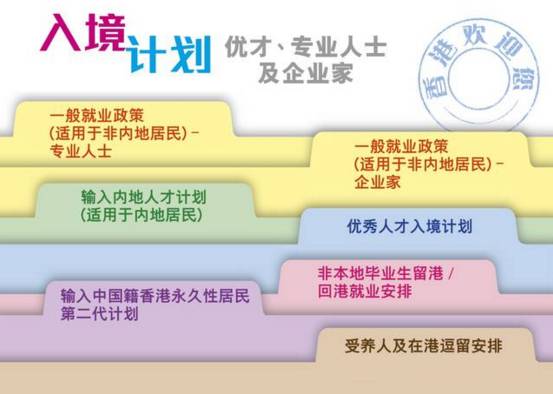 香港移民最新政策详解，步骤指南与申请要求