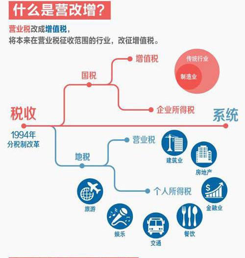 老杨的营改增奇遇记，最新政策解读与影响分析