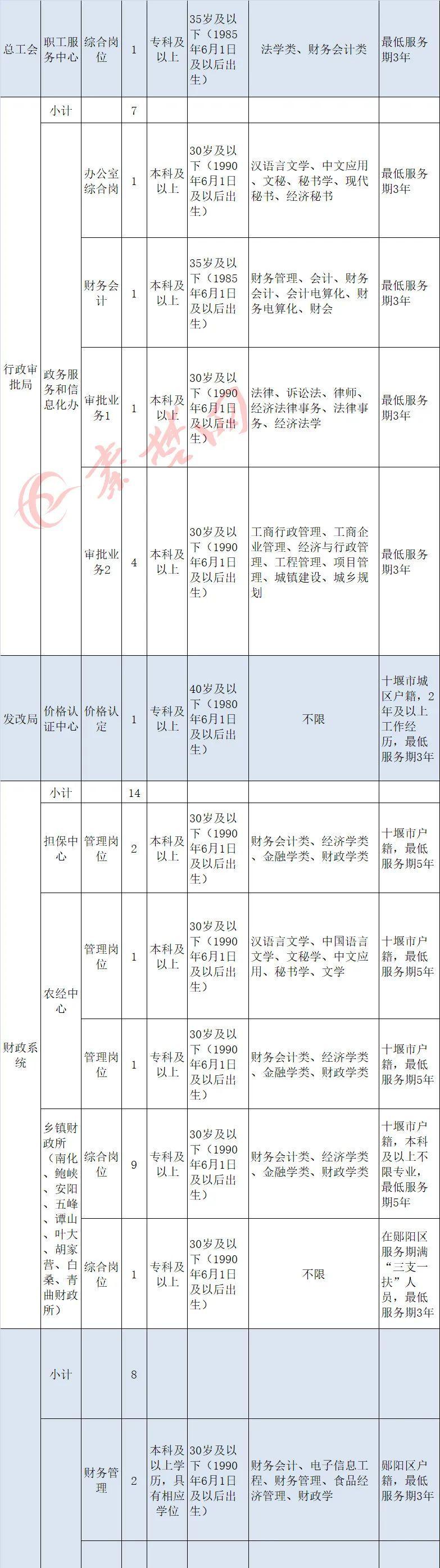 十堰市最新招聘，科技引领未来，重塑生活体验新篇章