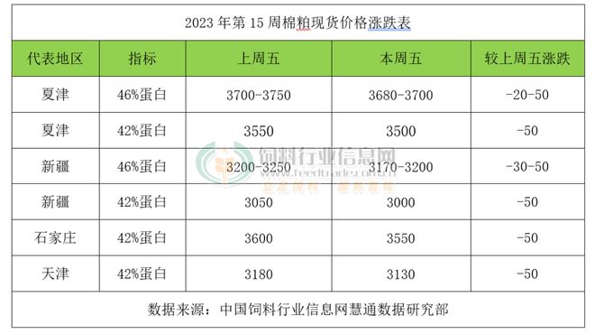 小红书揭秘，棉粕最新价格大放送📣