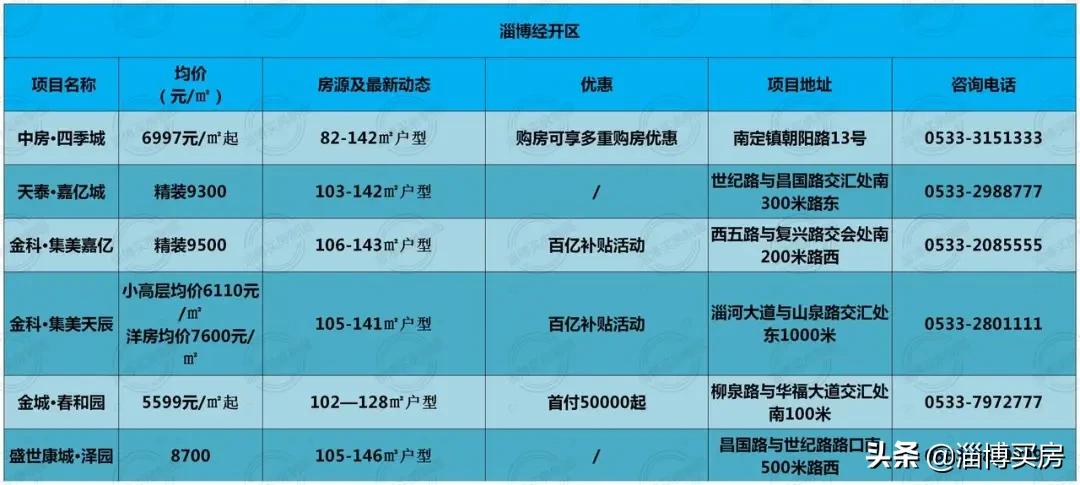 羊入虎口 第6页