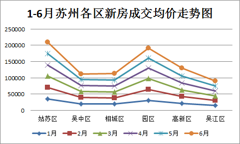 苏州最新房价动态及走势分析