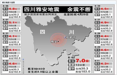 四川雅安地震实时更新，最新消息与动态