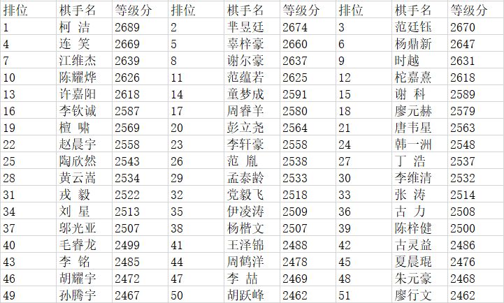 青红皂白 第3页