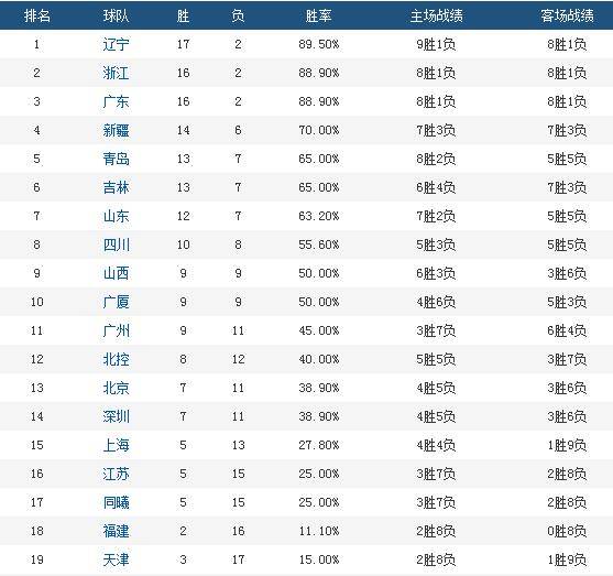 CBA积分榜最新排名，科技重塑篮球世界，智能榜单展现无限魅力