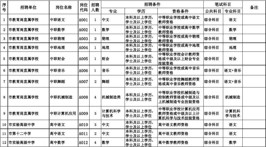 淮北最新招聘，职业发展的理想选择平台