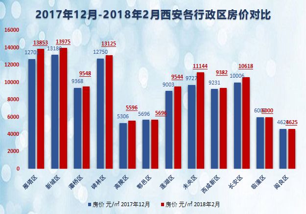 西安楼市最新动态，购房指南与技能学习全解析