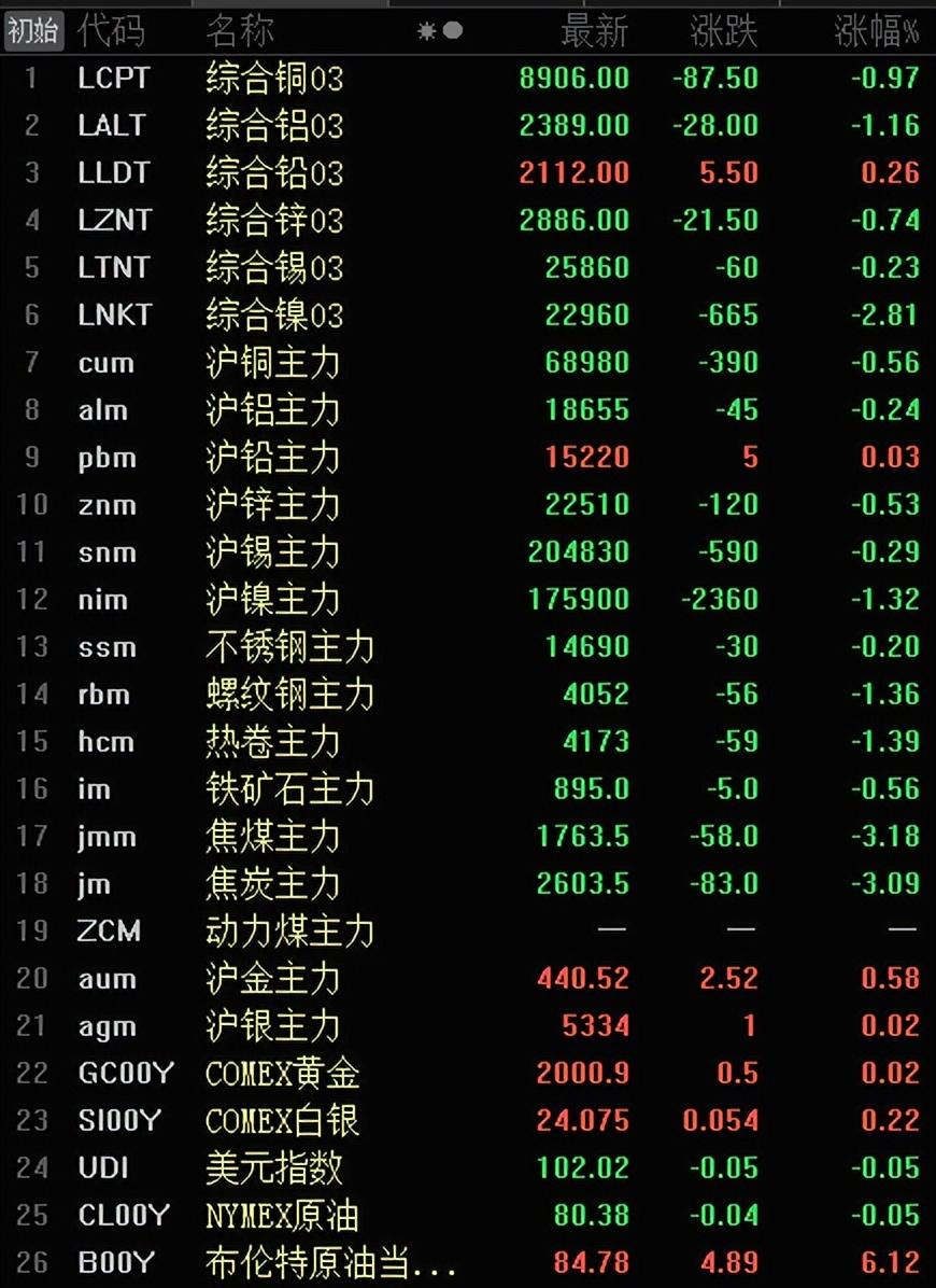 镍行情最新分析与温馨日常故事交织呈现