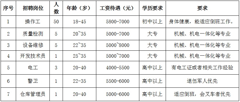 仙桃最新招聘信息更新，职场福音，求职者的首选