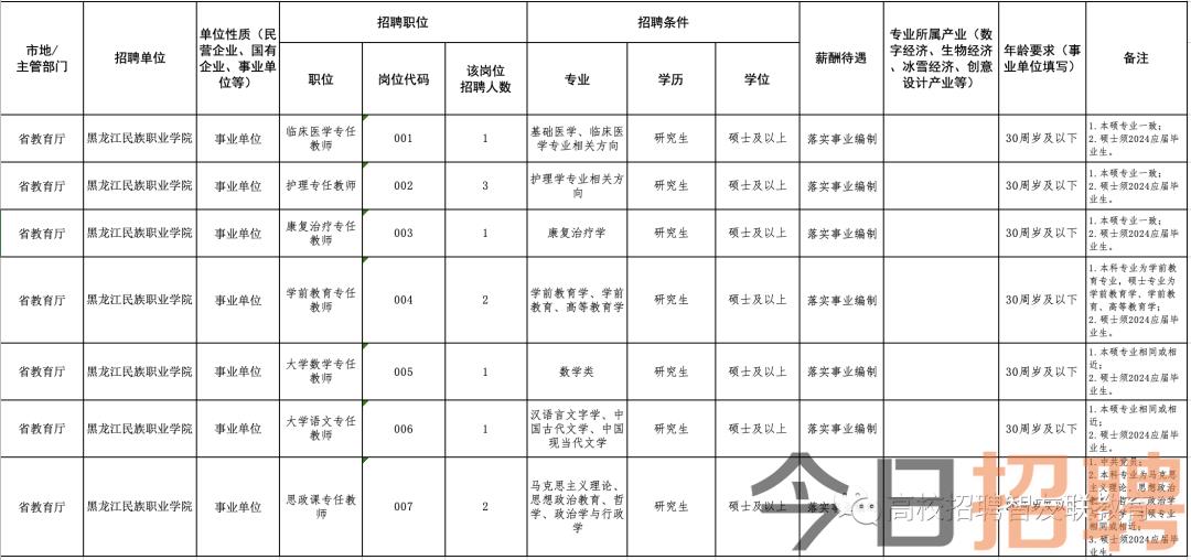 肇东最新招聘信息大放送，全新岗位等你来挑战！