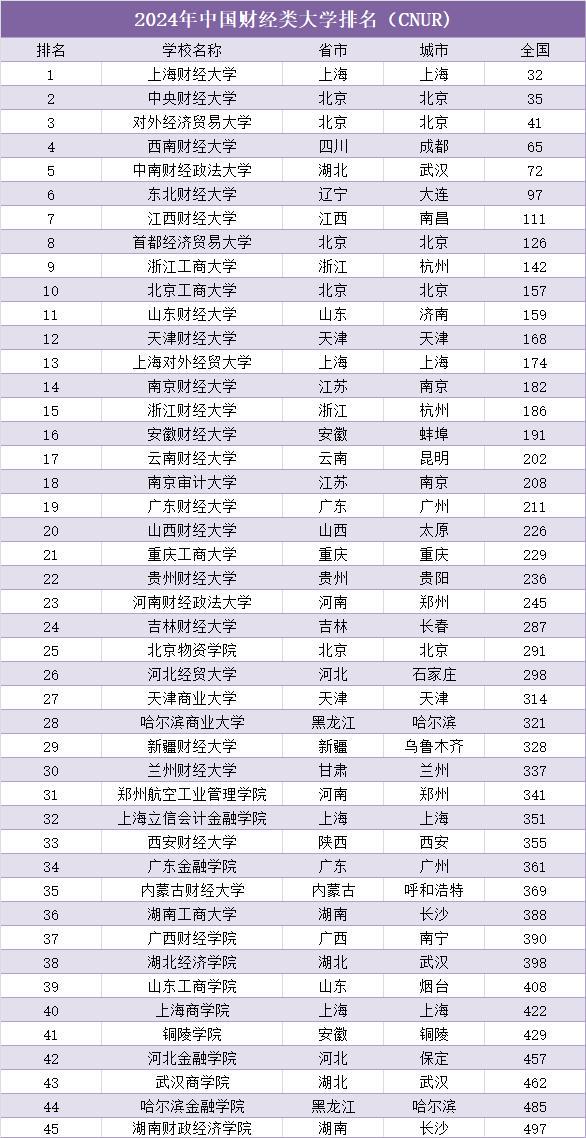 全国高校最新排名，学府秘境与小巷特色小店的奇遇