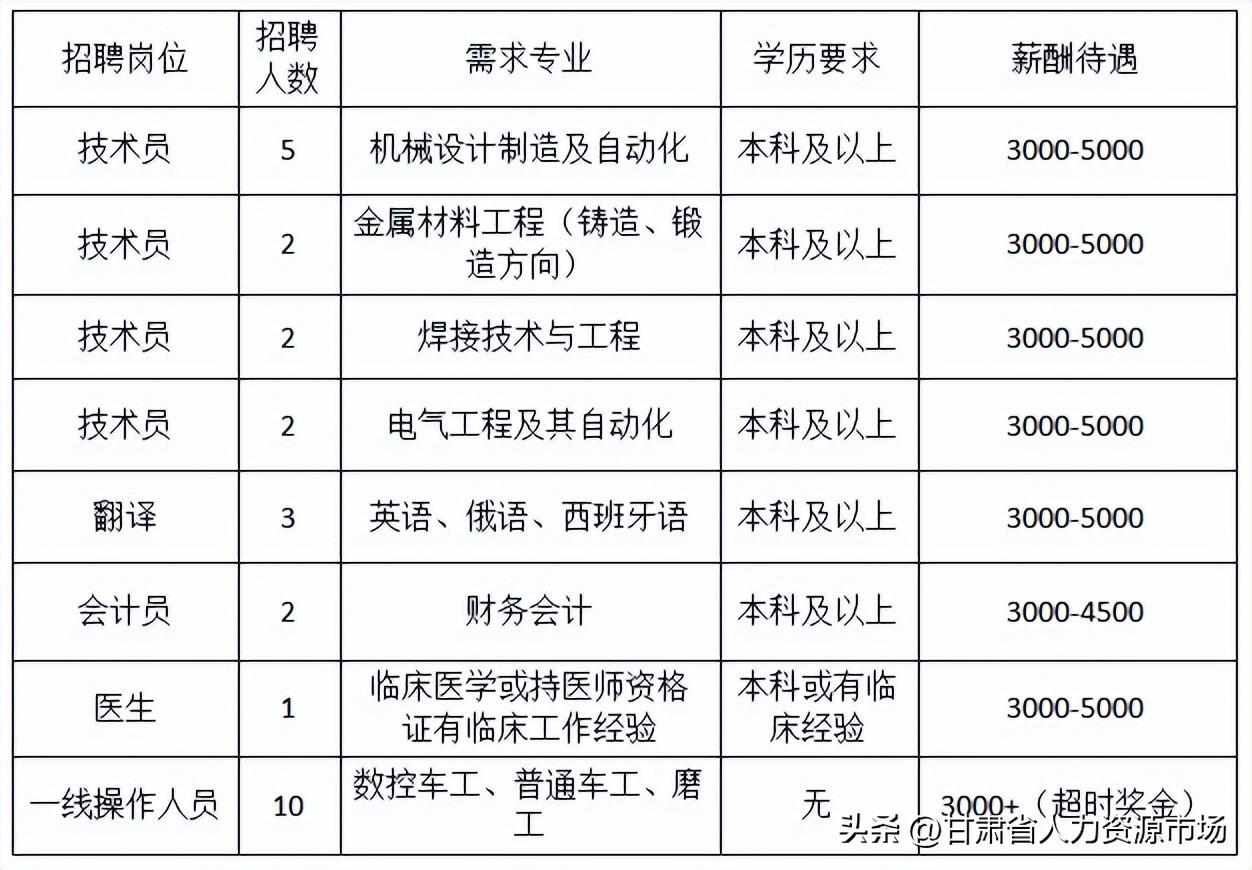 天水最新招聘信息，变化中的学习之旅，自信与成就感的起点