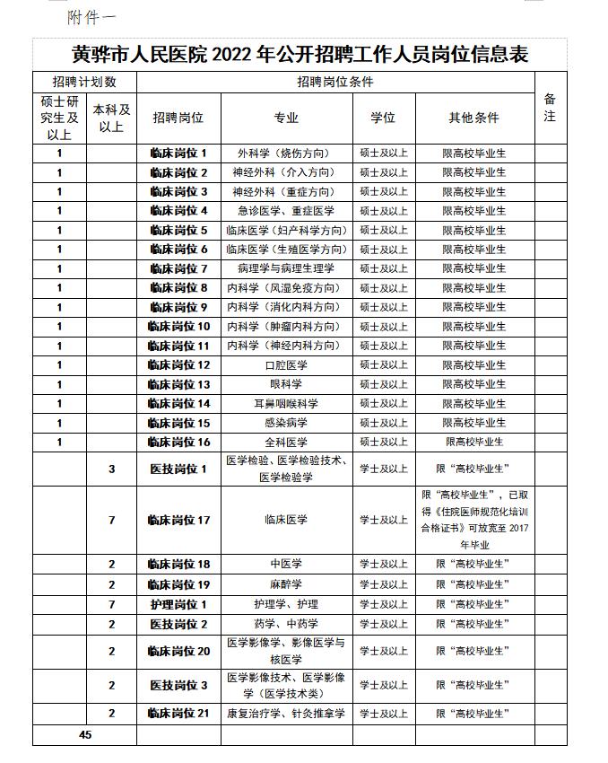 黄骅最新招聘信息，启程探索自然美景之旅的职业发展机会