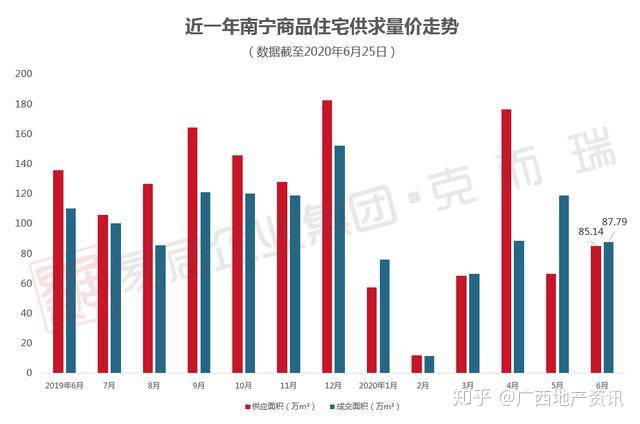 南宁房价走势最新消息，深度分析与展望